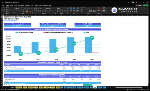 microlending financial model roic financialmodelslab
