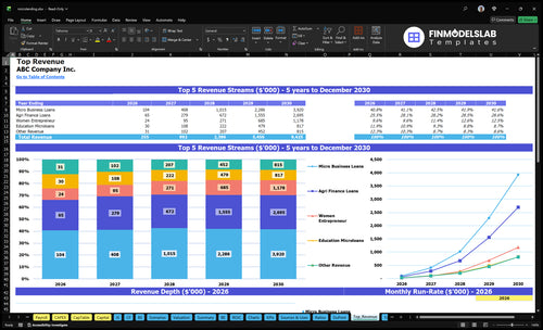 microlending financial model top revenue financialmodelslab