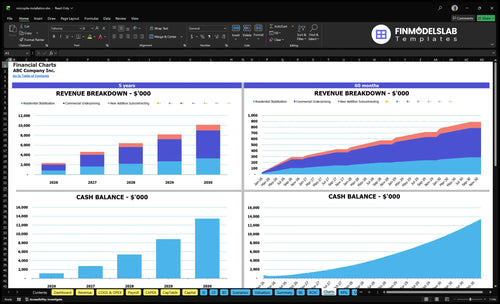 micropile installation financial model charts financialmodelslab