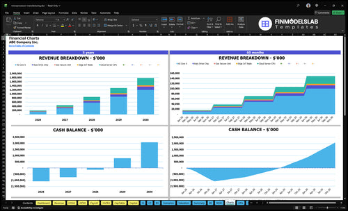 microprocessor manufacturing financial model charts financialmodelslab