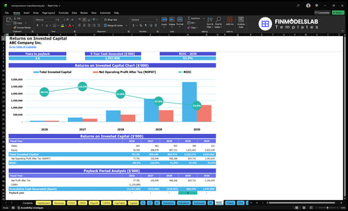 microprocessor manufacturing financial model roic financialmodelslab