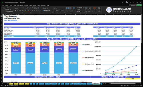 microprocessor manufacturing financial model top revenue financialmodelslab