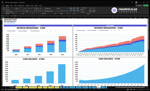 mid century modern design financial model charts financialmodelslab
