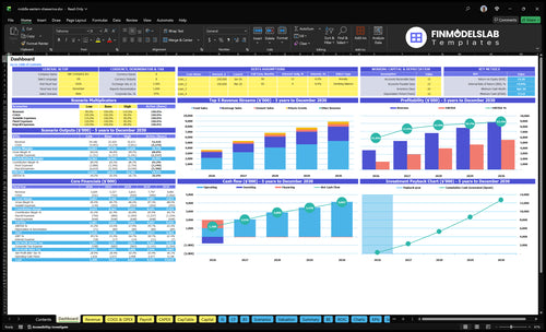 Shawarma Stand Financial Model dashboard summarizes key KPIs, runway and cash position with a dynamic dashboard showing performance, investor-ready visuals and clarity to avoid cash-flow blind spots