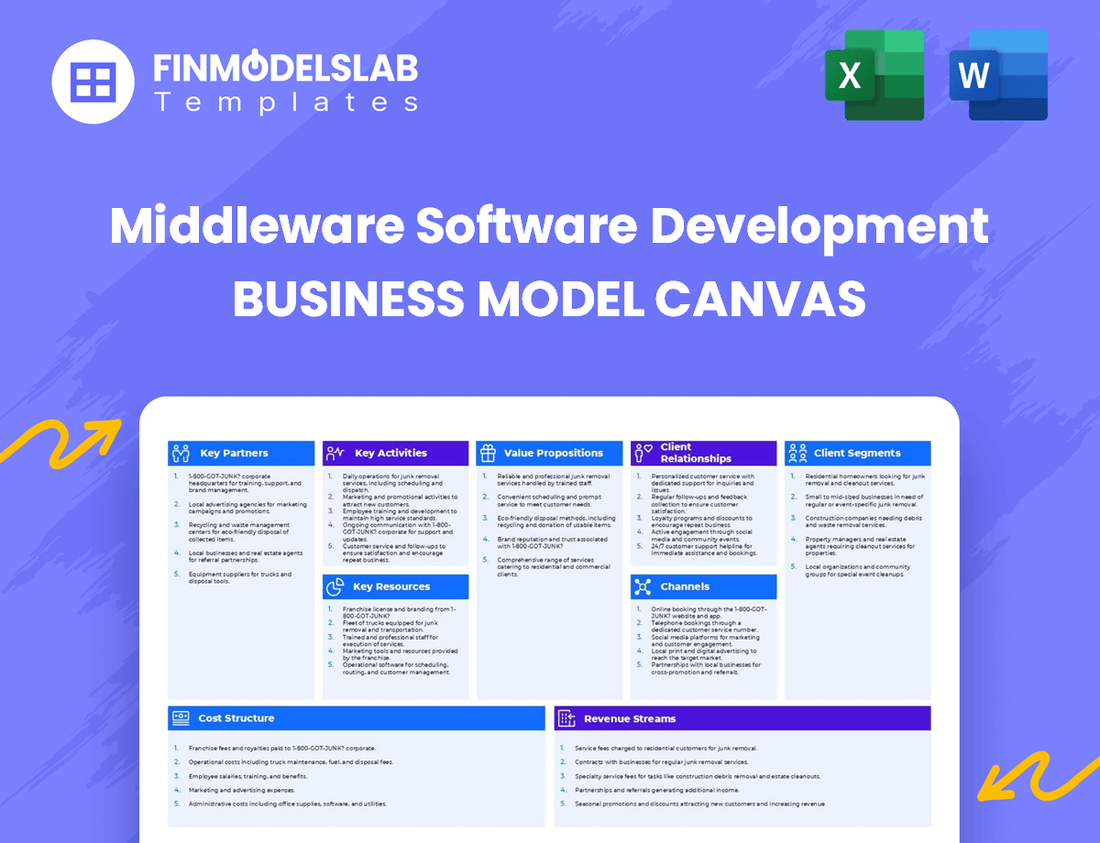 Middleware Software Development Business Model Canvas