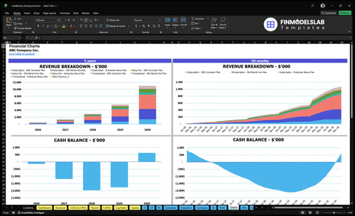middleware development financial model charts financialmodelslab