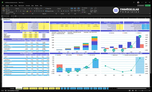 Middleware Software Development Financial Model dashboard summarizes key KPIs, runway and cash performance with a dynamic dashboard, helping founders spot cash-flow blind spots and present investor-ready metrics.