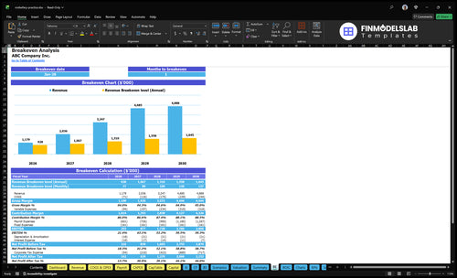 midwifery practice financial model break even financialmodelslab