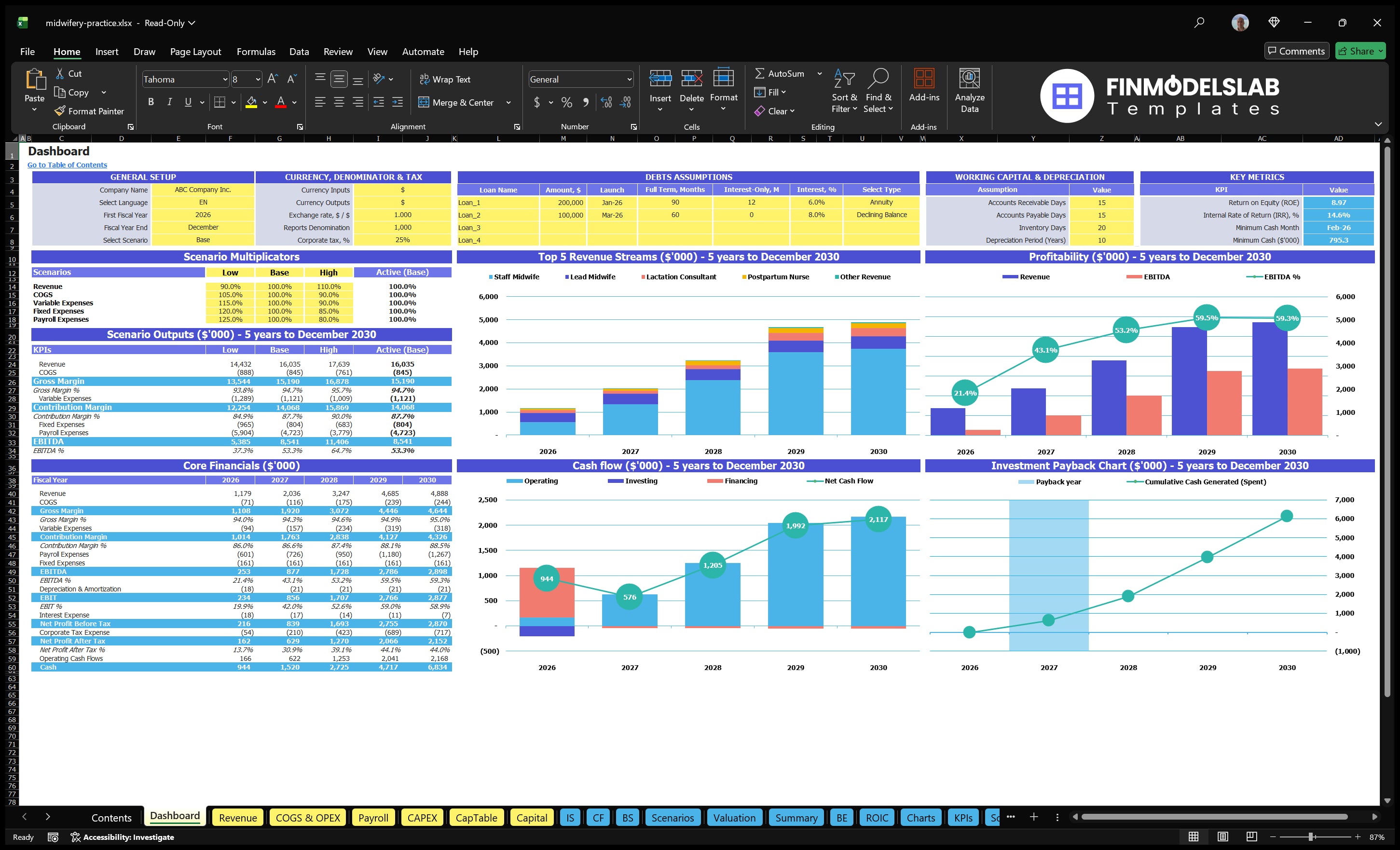 midwifery practice financial model dashboard financialmodelslab