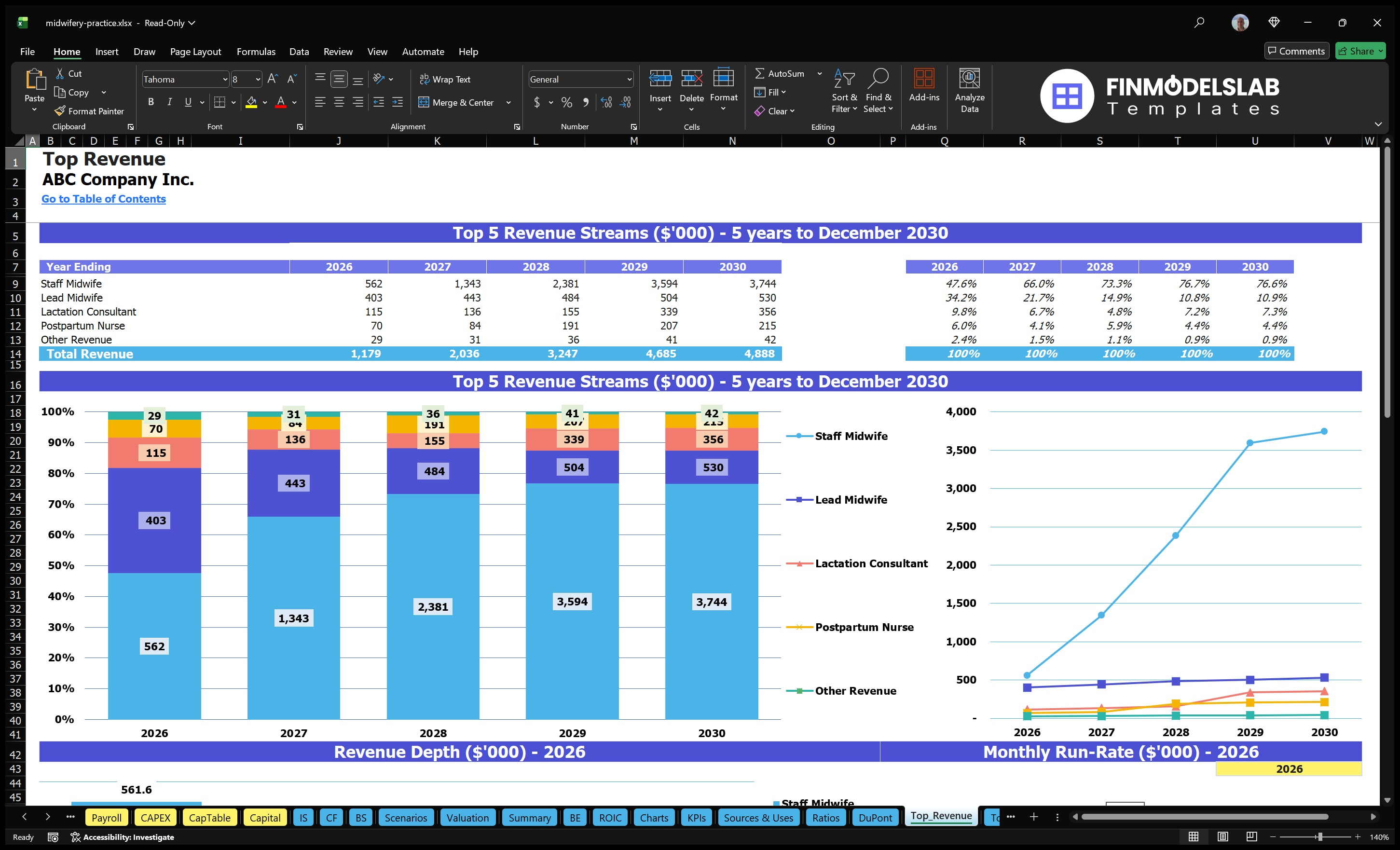 midwifery practice financial model top revenue financialmodelslab