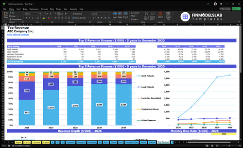midwifery practice financial model top revenue financialmodelslab