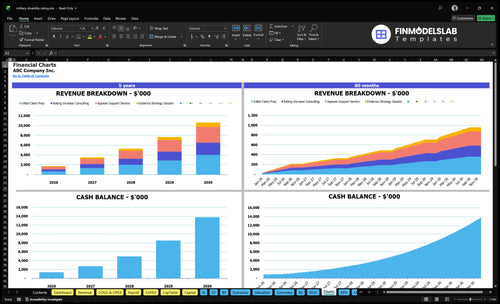 military disability rating financial model charts financialmodelslab