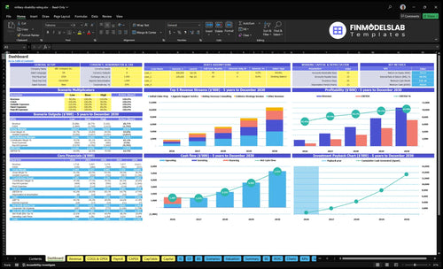 military disability rating financial model dashboard financialmodelslab