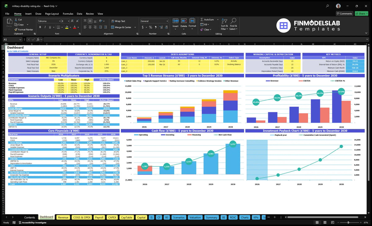 Financial model of rating aid for disabled military Navigation Desktop with configuration controls, scenario multipliers, revenue mix, profitability, cash flow, repayment and basic financial data