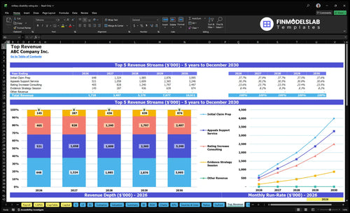 military disability rating financial model top revenue financialmodelslab