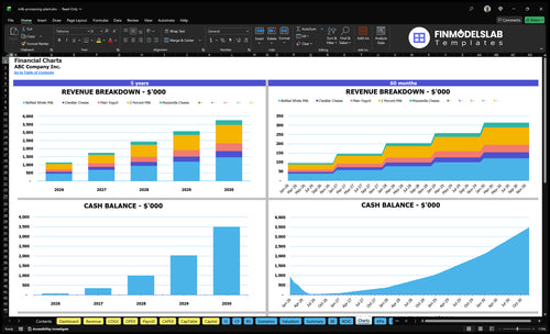milk processing plant financial model charts financialmodelslab