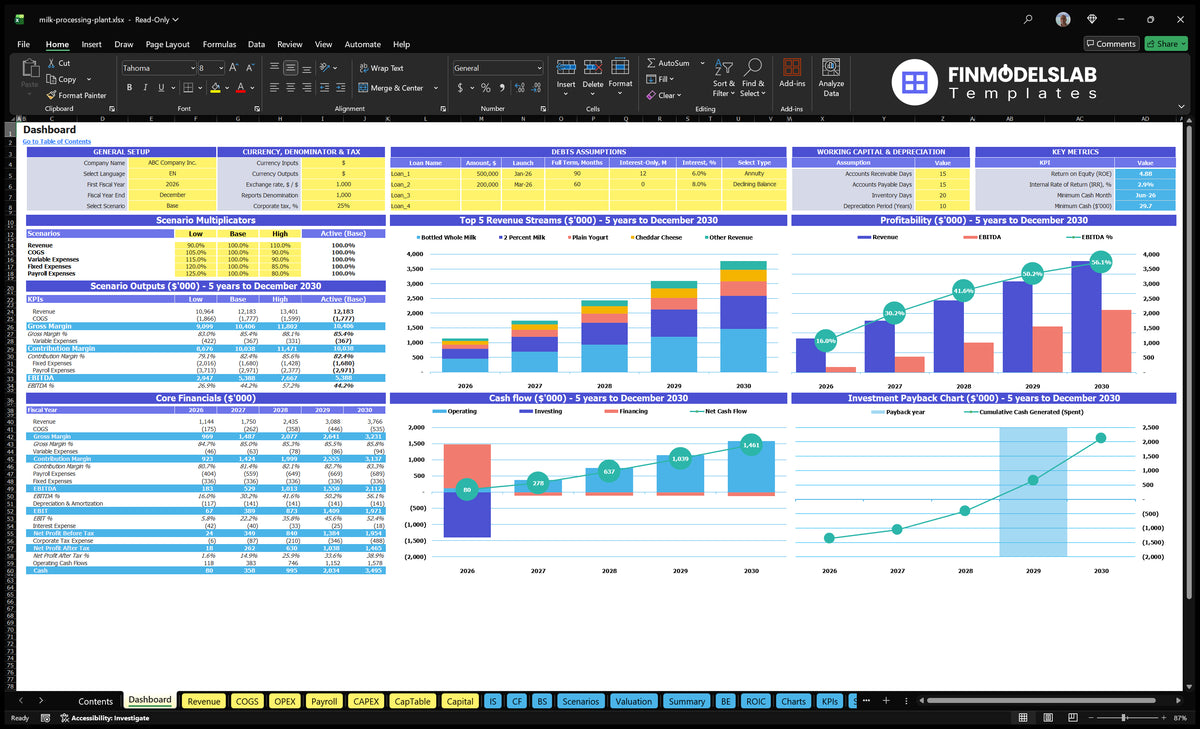 Basic financial model of the milk processing plant Navigation desk with configuration control, multiple scenarios, basic financial data, mix of revenue, profitability, cash flow and repayment charts