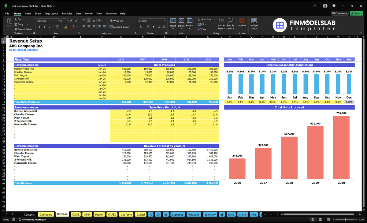 spreadsheet based on the financial model of the milk processing plant's income from milk products units, sales prices, monthly seasonality and revenue forecast