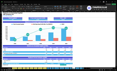 milk processing plant financial model roic financialmodelslab