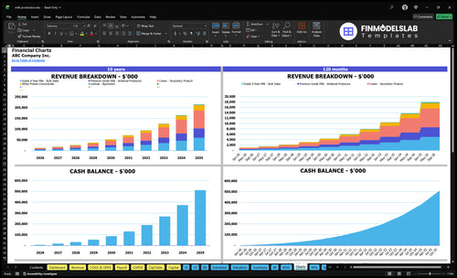 milk production financial model charts financialmodelslab
