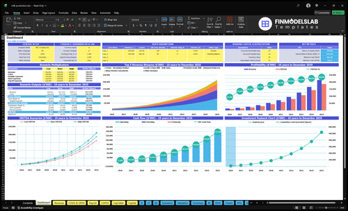 Milk Production Financial Model dashboard summarizes key KPIs, runway/cash and performance with a dynamic dashboard, helping spot cash-flow blind spots and present investor-ready charts.