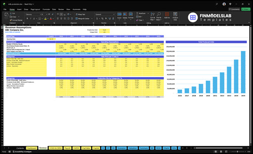 milk production financial model revenue financialmodelslab