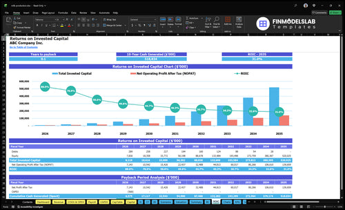 milk production financial model roic financialmodelslab