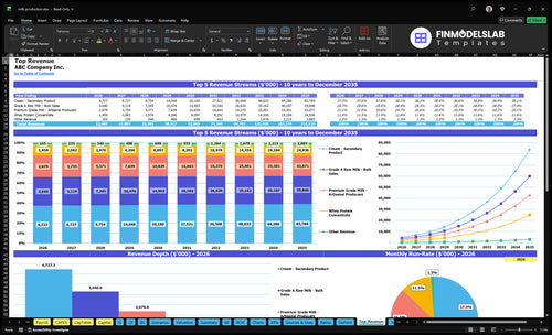 milk production financial model top revenue financialmodelslab