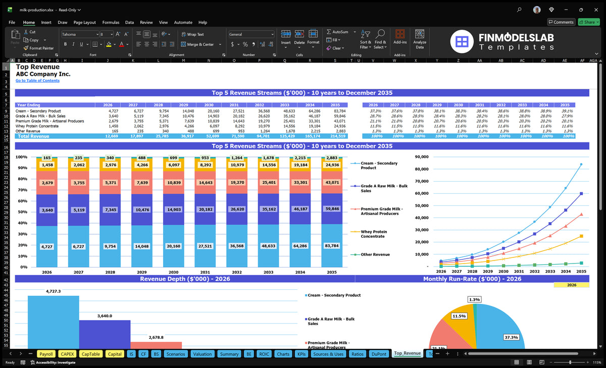 Milk Production Financial Model Template (Excel)