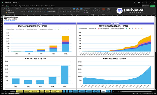 milk shop financial model charts financialmodelslab
