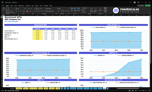 milk shop financial model kpis financialmodelslab