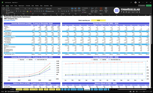milk shop financial model summary financialmodelslab