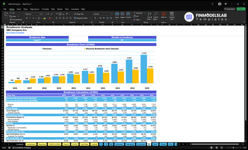 millet farming financial model break even financialmodelslab
