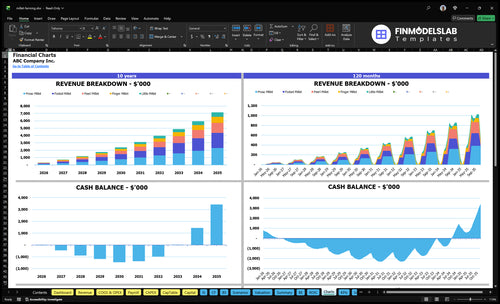millet farming financial model charts financialmodelslab