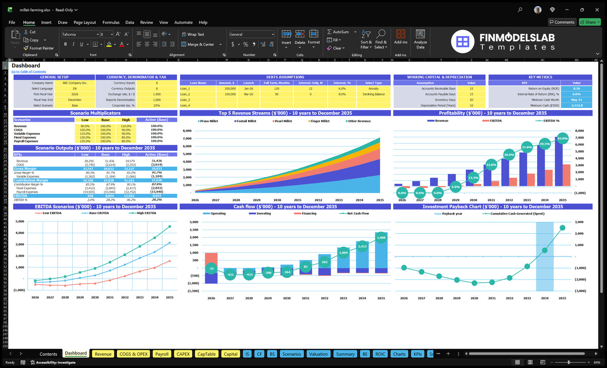 The navigational desktop for cultivation, KPIs multiple scenarios, a mix of revenues, profitability, cash flow and return charts.