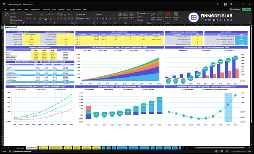 Millet Farming Financial Model dashboard summarizing key KPIs, runway and cash position with a dynamic dashboard to track profitability, yields and investor-ready performance at a glance, solving cash-flow blind spots