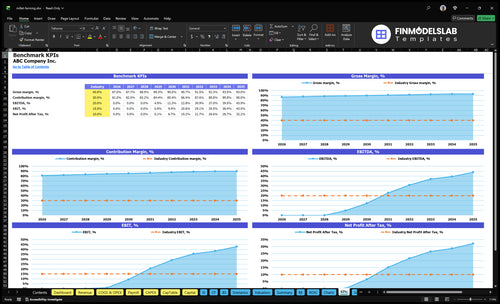 millet farming financial model kpis financialmodelslab