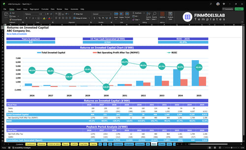 millet farming financial model roic financialmodelslab