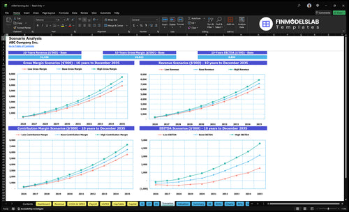 millet farming financial model scenarios financialmodelslab