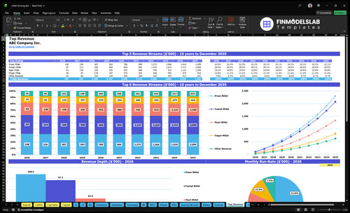 millet farming financial model top revenue financialmodelslab