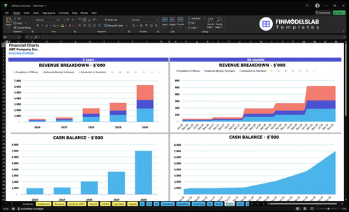 millinery course financial model charts financialmodelslab