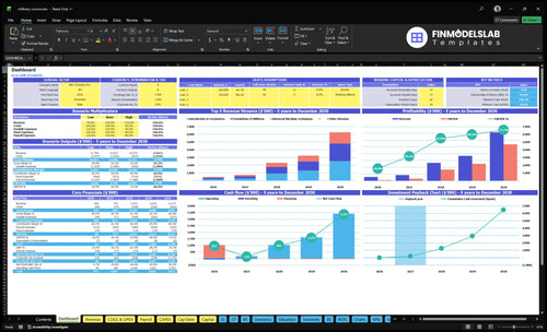 millinery course financial model dashboard financialmodelslab