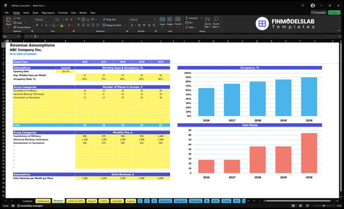 millinery course financial model revenue financialmodelslab