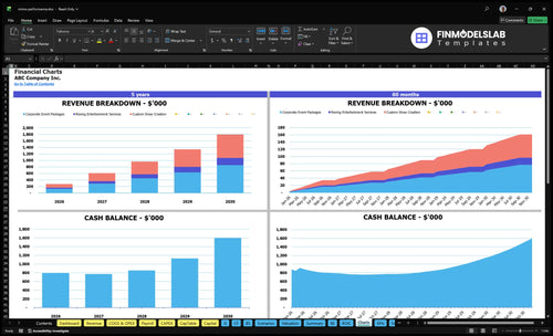 mime performance financial model charts financialmodelslab