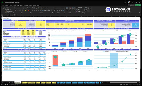 Mime Performance Entertainment Financial Model dashboard summarizes key KPIs, runway and cash position with a dynamic dashboard showing revenue, margins, burn and performance - investor-ready, solves cash-flow blind spots.