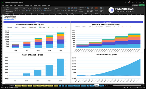 mineral water bottling plant financial model charts financialmodelslab