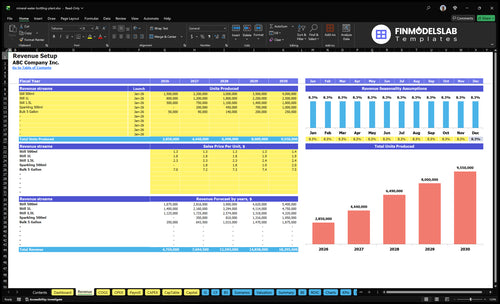 mineral water bottling plant financial model revenue financialmodelslab