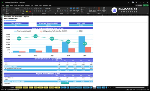 mineral water bottling plant financial model roic financialmodelslab