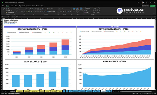 mineral wool insulation financial model charts financialmodelslab