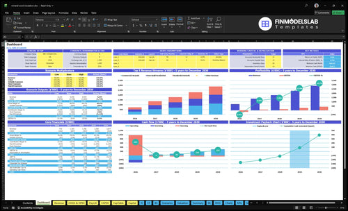 mineral wool insulation financial model dashboard financialmodelslab